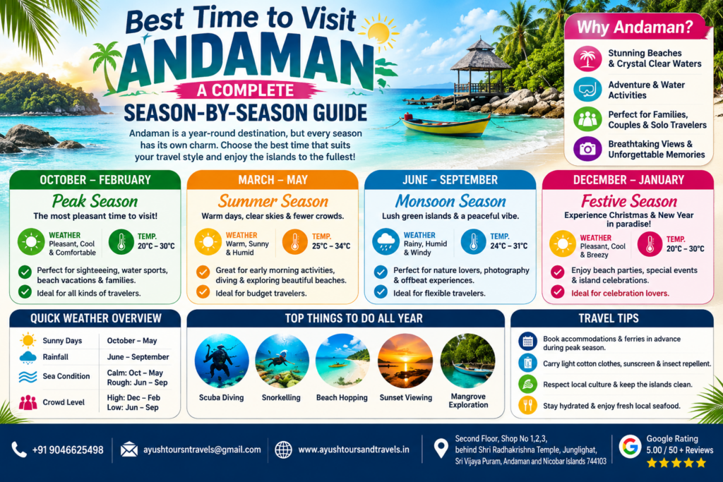 Best Time to Visit Andaman 2026: A Complete Month-Wise and Season Guide