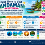 Best Time to Visit Andaman 2026: A Complete Month-Wise and Season Guide