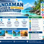 Andaman Weather in September: Rainfall, Temperature and Travel Guide